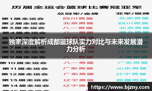 独家深度解析成都篮球队实力对比与未来发展潜力分析